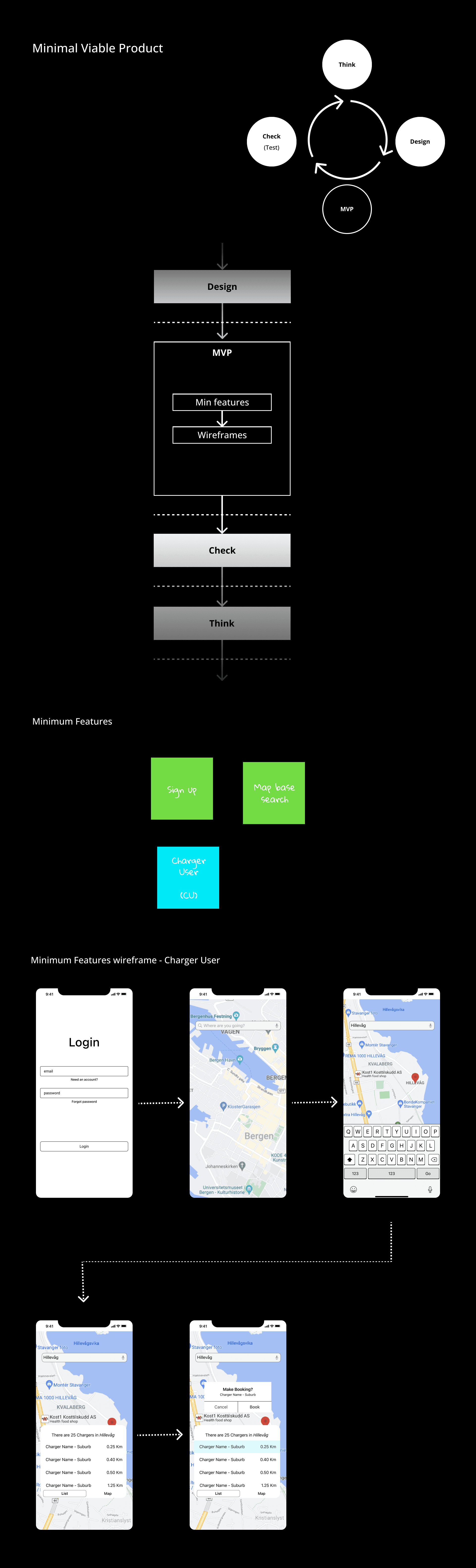 A UX casestudy for public EV chargers
