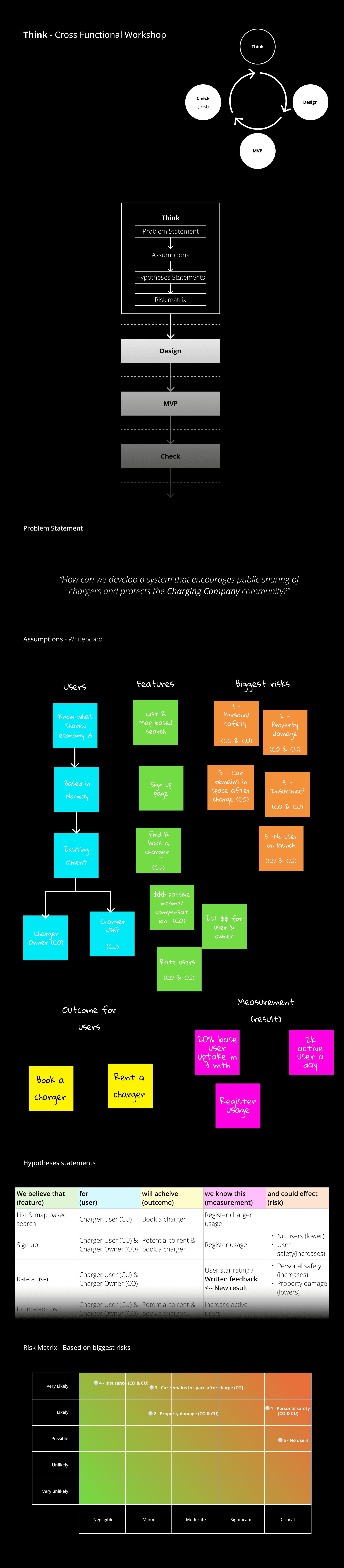 A UX casestudy for public EV chargers