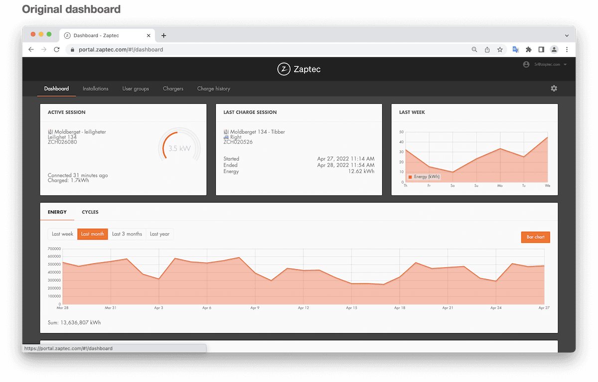 UX process within a EV Charging Company